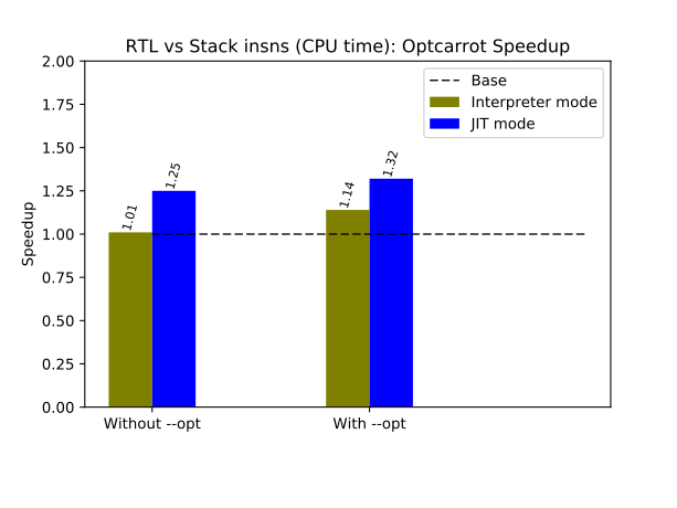 CPU time comparison