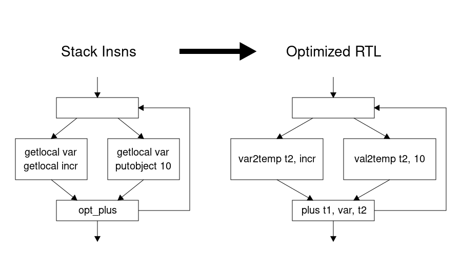 Example of how to generate optimized RTL code