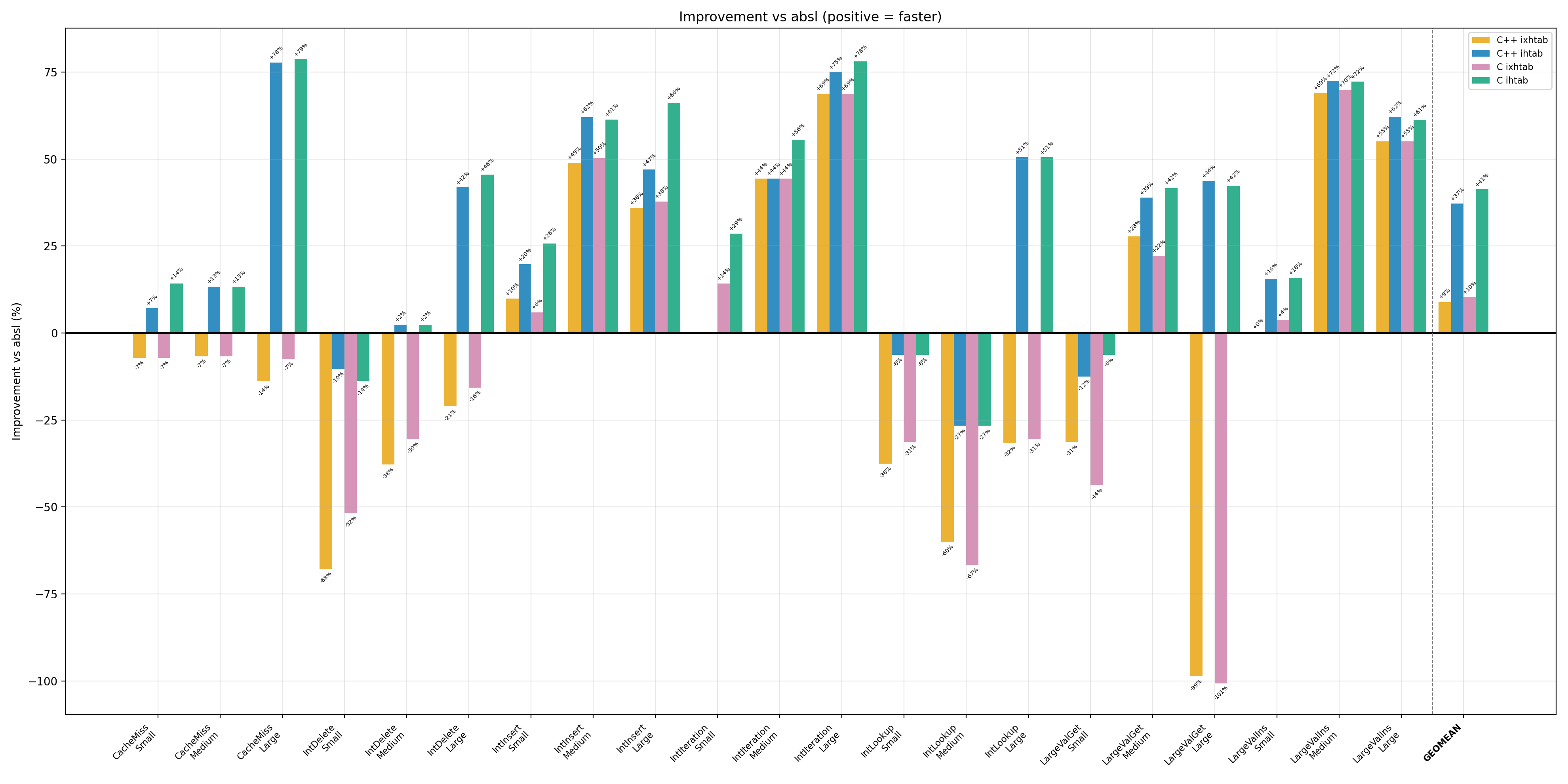 benchmark comparison