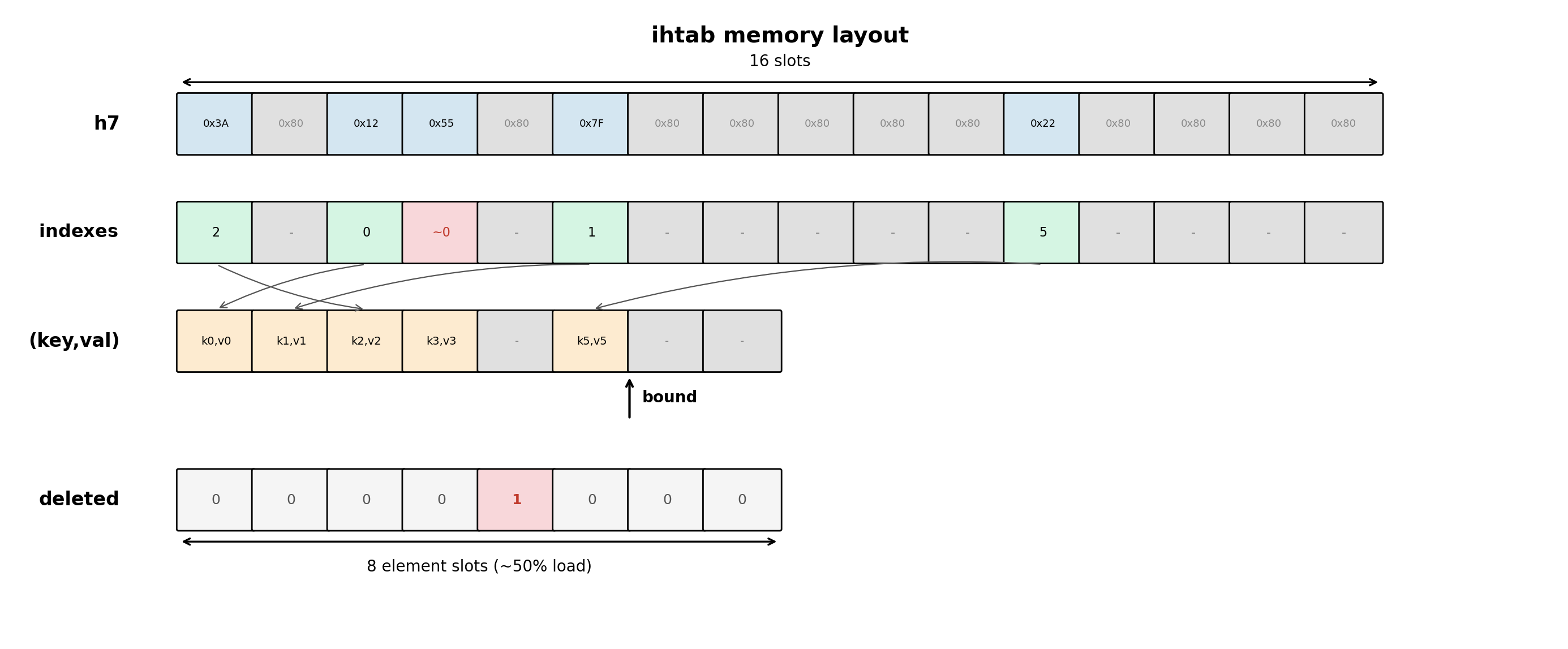 ihtab memory layout