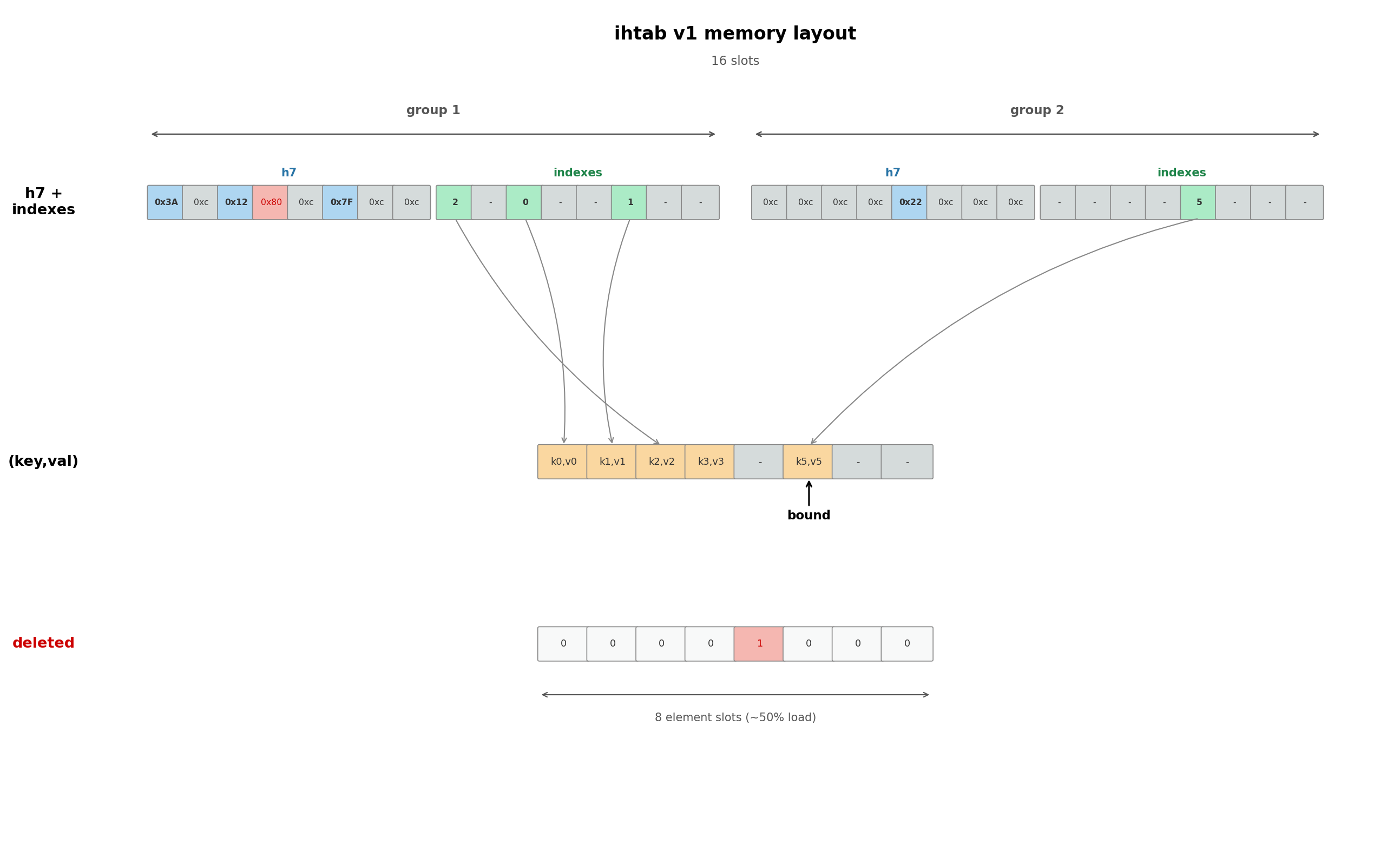 ihtab v1 memory layout
