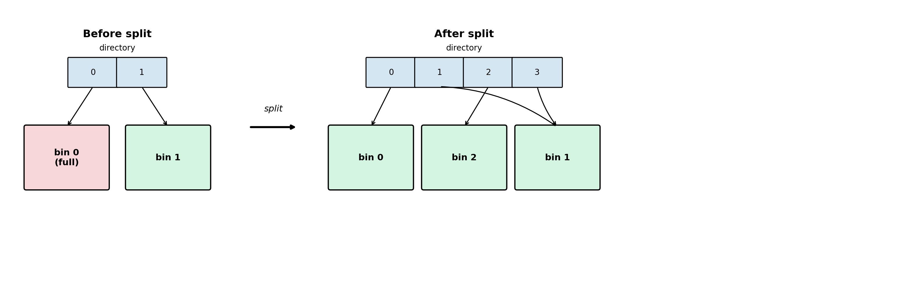 ixhtab split